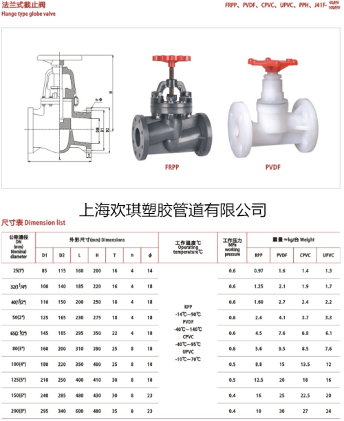 J941X塑料電動(dòng)截止閥